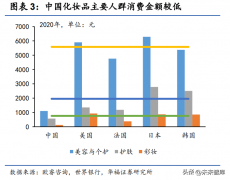 美国本土的化妆品排行榜(美国本土化妆品品牌前十名)