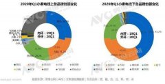 国内双喜压力锅品牌排行榜(双喜牌压力锅是哪里生产的)