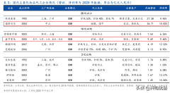 化妆品代工工厂排行榜(化妆品代工工厂排行榜)