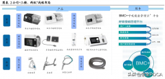 德国呼吸机排行榜十强品牌(德国呼吸机排行榜十强品牌)