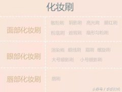 全套化妆刷品牌排行榜(全套化妆刷品牌排行榜图片)