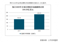 广东成型机品牌排行榜(广东机械公司排行)