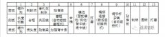 国产吉他传统品牌排行榜(国产吉他排行榜品牌大全)