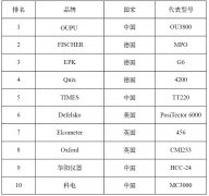 电镀电源品牌排行榜(电镀行业龙头公司)