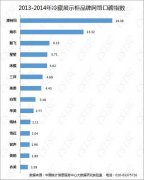 饮料展示柜品牌榜(饮料展示柜哪个牌子的质量好)