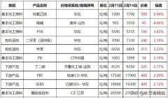 医用环氧乙烷品牌排行榜