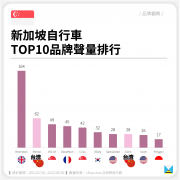 韩国跑步鞋品牌排行榜(国际跑步鞋品牌排行榜)