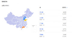 鱼杆销量品牌排行榜(中国鱼杆排行榜前十名)