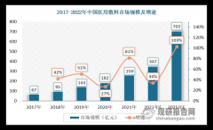 合格医用化妆品牌排行榜(好化妆品排行榜)