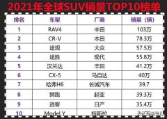 suv品牌排行榜(suv车排名榜)