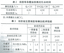 武汉消防水泵品牌排行榜(消防水泵十大品牌)