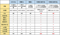 小学生手表十大品牌排行榜(学生手表什么牌子好国内品牌的)