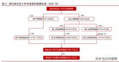 化妆品原材料公司排行榜(十大化妆品原材料供应商)