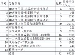 电力管品牌排行榜(电力管品牌排行榜前十名)