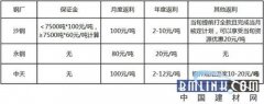 品牌综合榜进货建材网(建材)