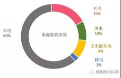 浙江水轮发电机品牌排行榜(水力发电机品牌排行榜)