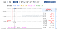 股价查询化妆品排行榜(化妆品价格排行榜)