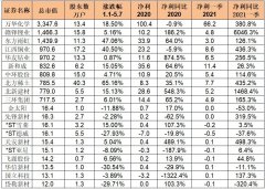 砂浆纤维品牌排行榜(砂浆企业排名)