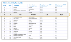乳业品牌排行榜(乳业品牌排行榜10强)