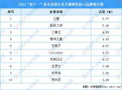 高端广告化妆品牌排行榜前十名(国内品牌化妆品牌排行)