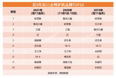 化妆品店排行榜2014(化妆品店排行榜100)