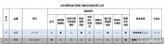 智能健康锁品牌排行榜(国内品牌智能锁排名)