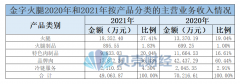 火腿进口名贵品牌排行榜(世界火腿品牌)