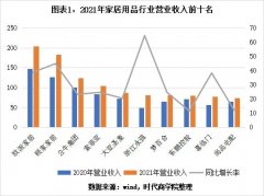 电动衣柜品牌排行榜(家用衣柜品牌排行榜)