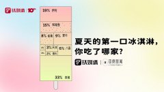 全国品牌冰淇淋排行榜(全国品牌冰淇淋排行榜新)