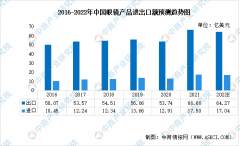 世界品牌眼睛排行榜(眼睛几大品牌)