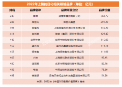 化妆品品牌排行榜水(全国好用化妆水品牌排行榜)