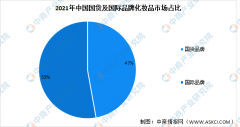 中国化妆品行业排行榜(中国化妆品排行榜前十名有哪些)