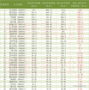 国内灯具芯片品牌排行榜(国产led灯芯片品牌排行)