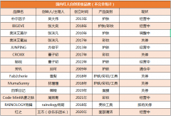 年轻时的化妆品品牌排行榜(年轻护肤品排行榜)