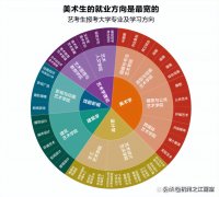 化妆师考什么大学(化妆师在大学里属于什么专业)