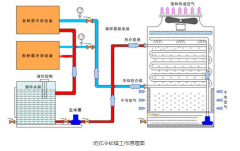 河北喷淋设备品牌排行榜(石家庄喷淋设备)