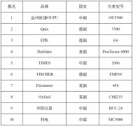 油漆质量品牌排行榜(油漆质量品牌排行榜新)