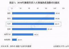 新款化妆品批发排行榜图片(化妆品排行榜前十名及价格)