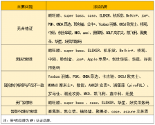 中高端数据线品牌排行榜(数据线的品牌排行榜)