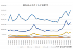 全国优选化妆品品牌排行榜(全国化妆品牌排行榜前十名)