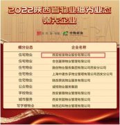 2019物业品牌价值榜(2020中国物业服务品牌价值榜)