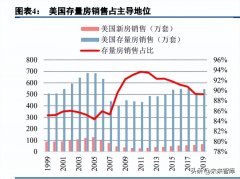 美国建材品牌排行榜(美国建材市场有哪些)