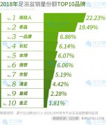 足浴高端品牌排行榜推荐(足浴全国前十品牌)