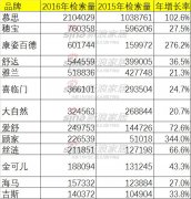 辽宁医用垫品牌排行榜(辽宁医疗器械有限公司)