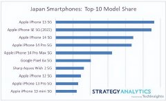 日本年轻人手机品牌排行榜(日本年轻人手机品牌排行榜)