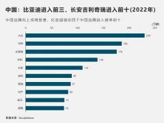 2022城市品牌排行榜(年度城市品牌前10强)