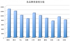 电视品牌排行榜推荐图(最好的电视品牌排行榜)