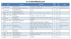 珠宝品牌排行榜前一百名(珠宝国内品牌排行榜前十名)