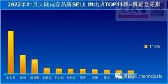 内存品牌排行榜(内存品牌排行榜前十名)