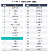 健康品牌榜的介绍(健康是什么公司)